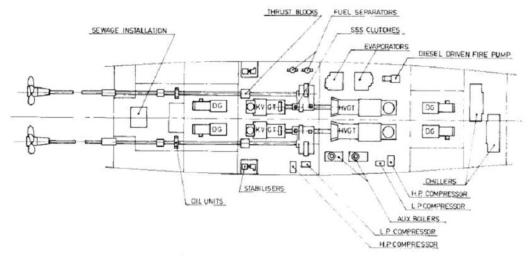 Machnery-Rms-Layout - Defence Review