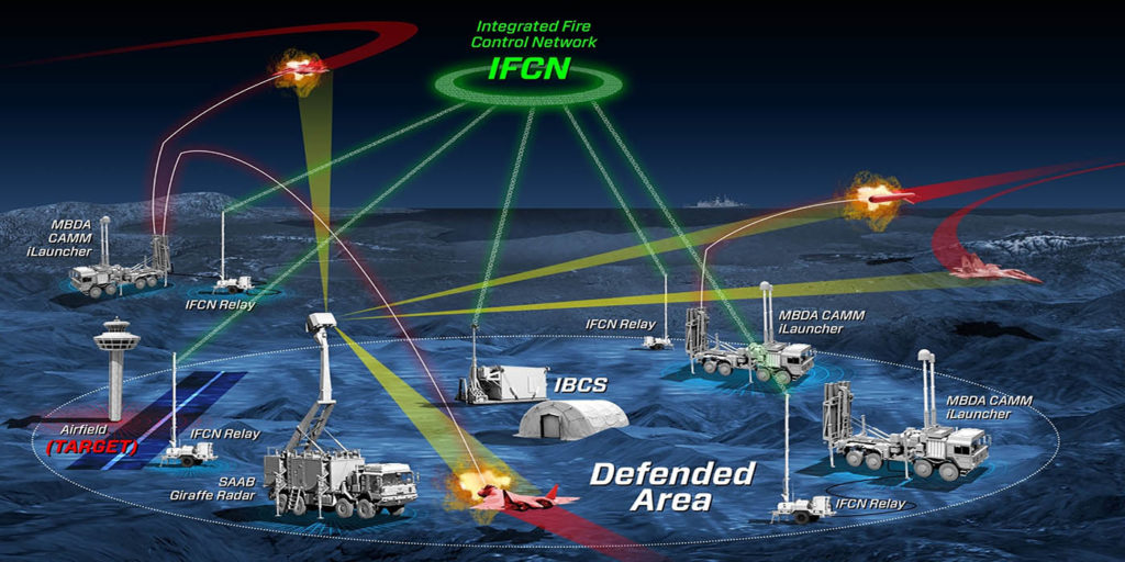 Northrop Grumman, MBDA και Saab ολοκλήρωσαν αντιαεροπορικά συστήματα και ραντάρ, δικής τους ...